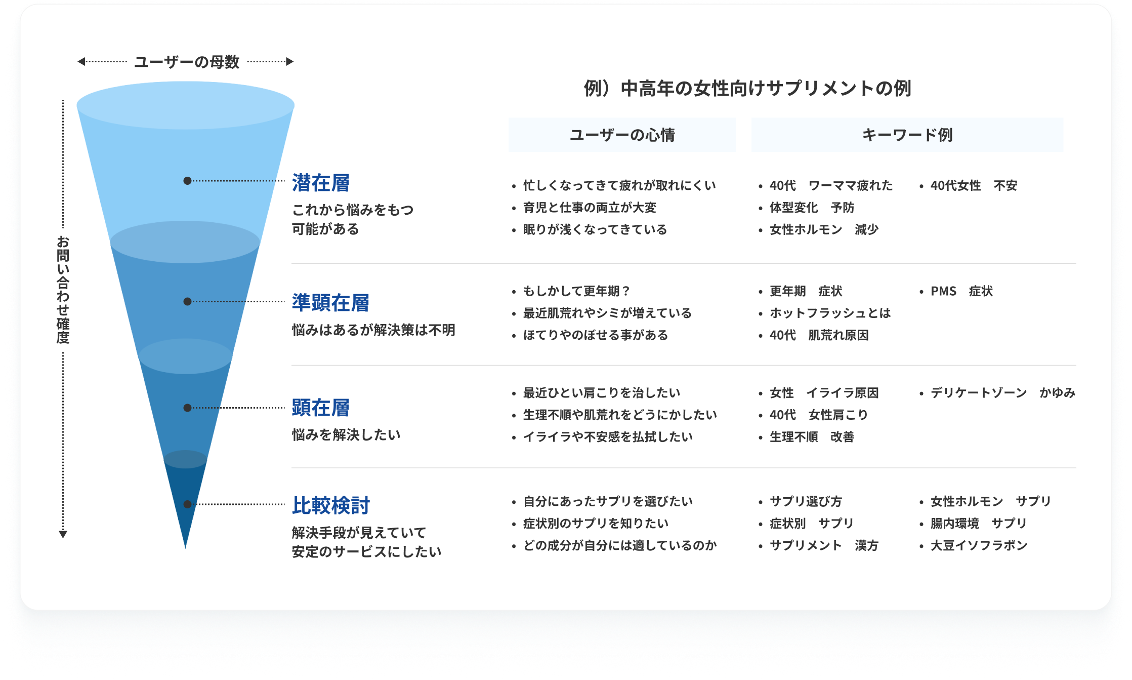 表画像