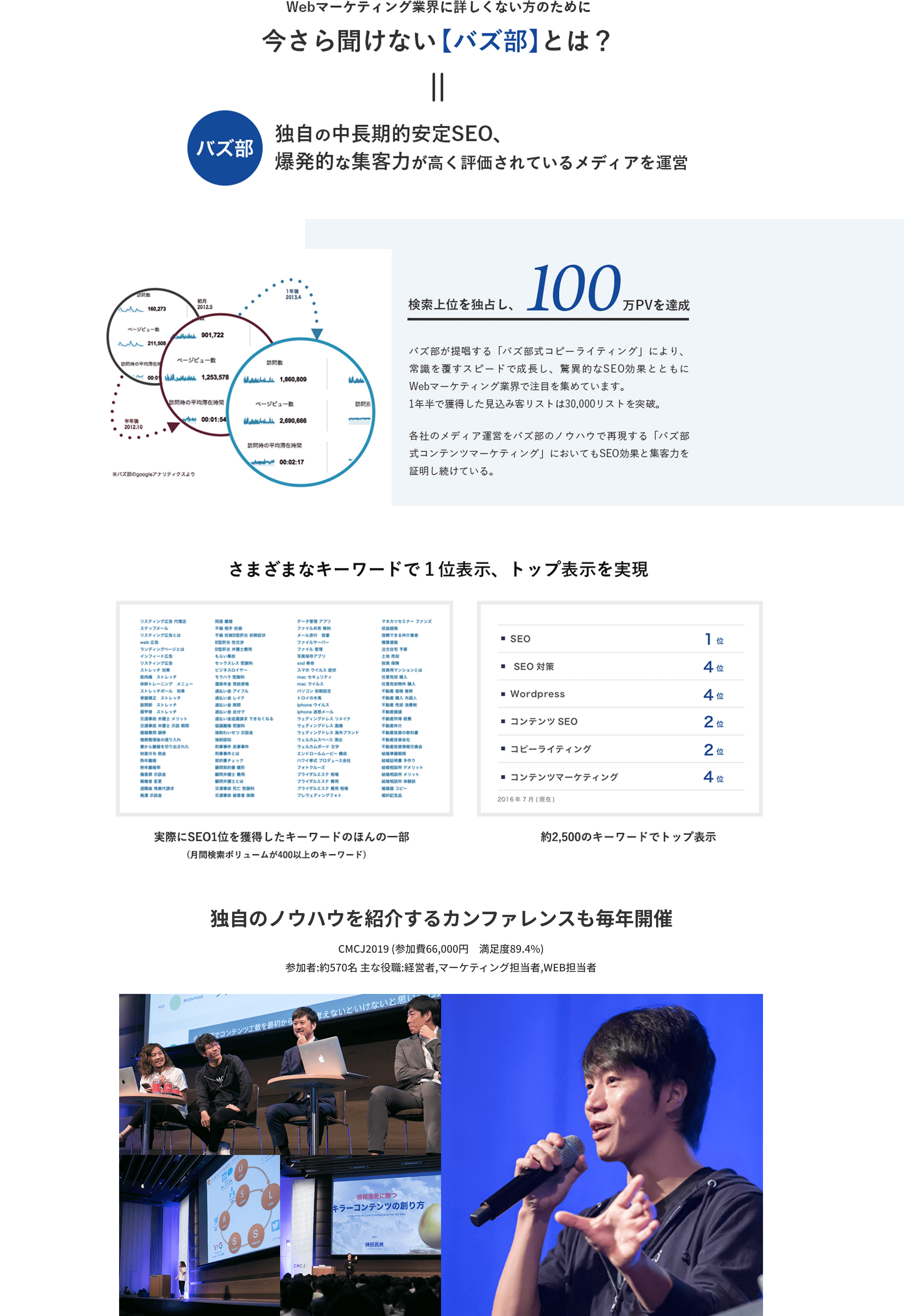 いまさら聞けないバズ部とは
