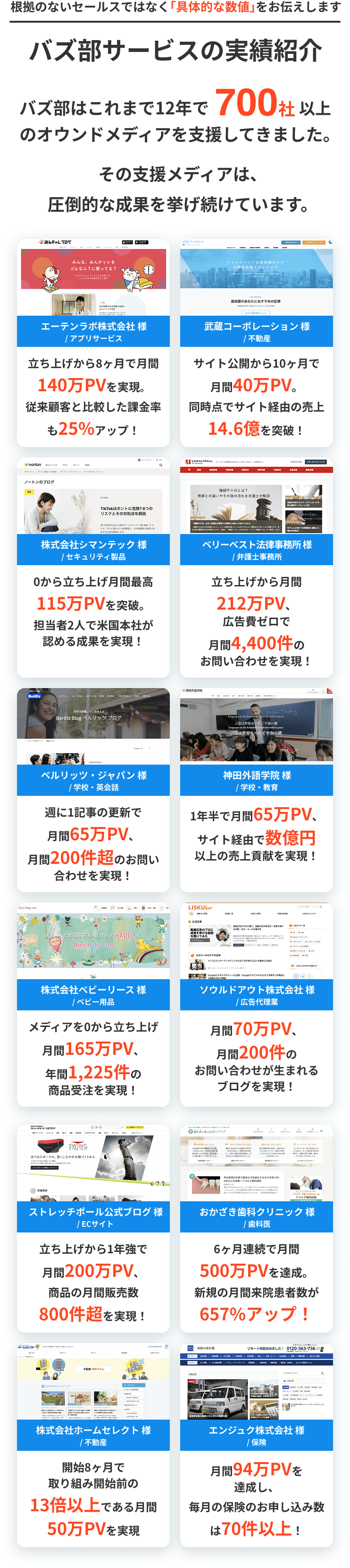まずは論より証拠！バズ部の支援事例