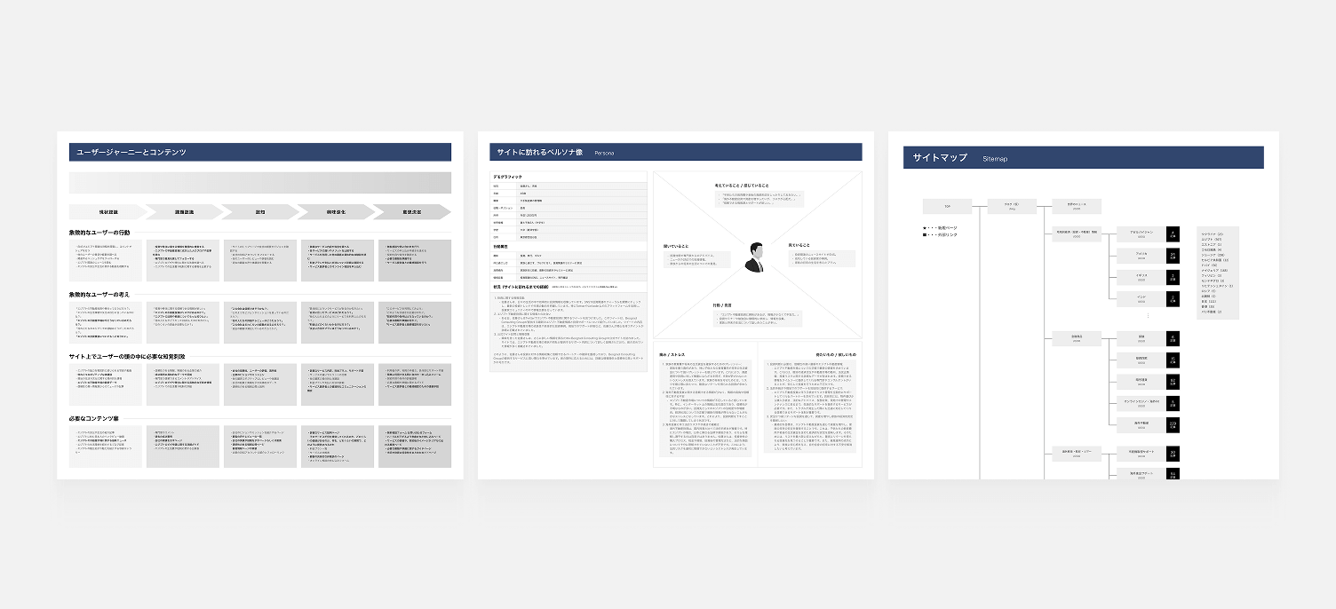 ユーザーリサーチの成果物イメージ