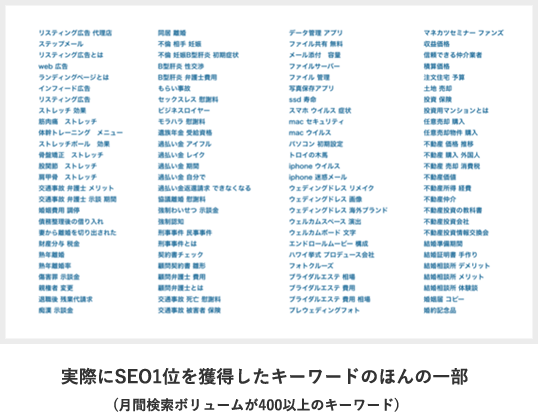 実際にSEO１位を獲得したキーワードのほんの一部