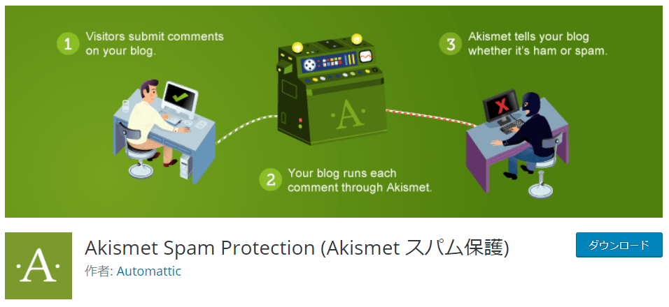 Akismet Spam Protection(Akismetスパム保護）