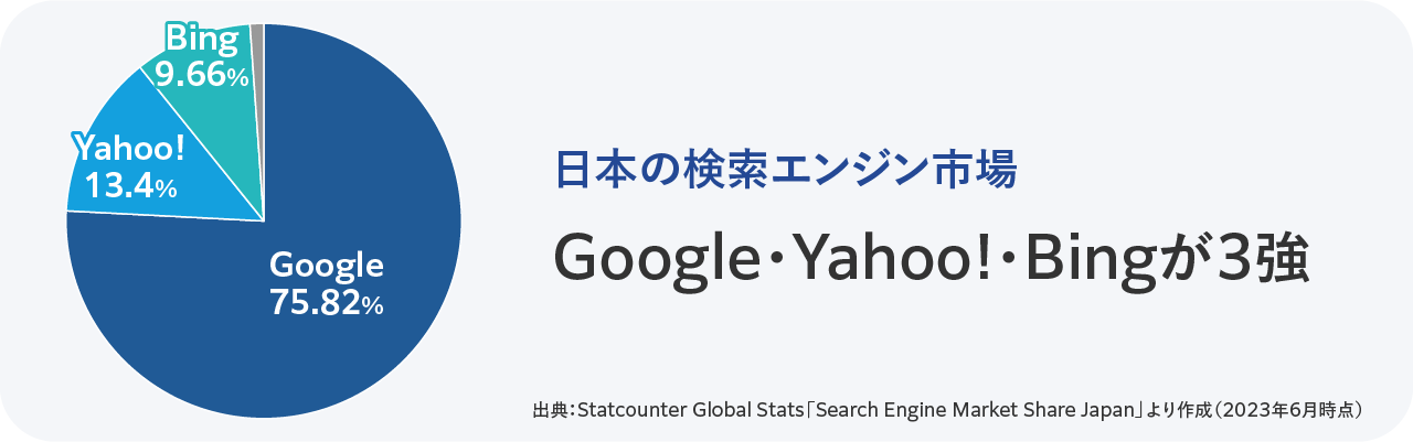 日本の検索エンジン市場