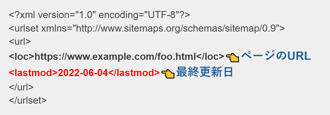 XMLサイトマップのテキスト