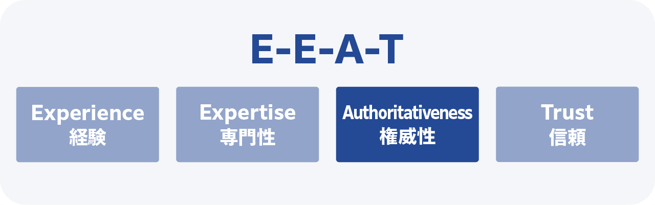 E-E-A-TのAuthoritativeness