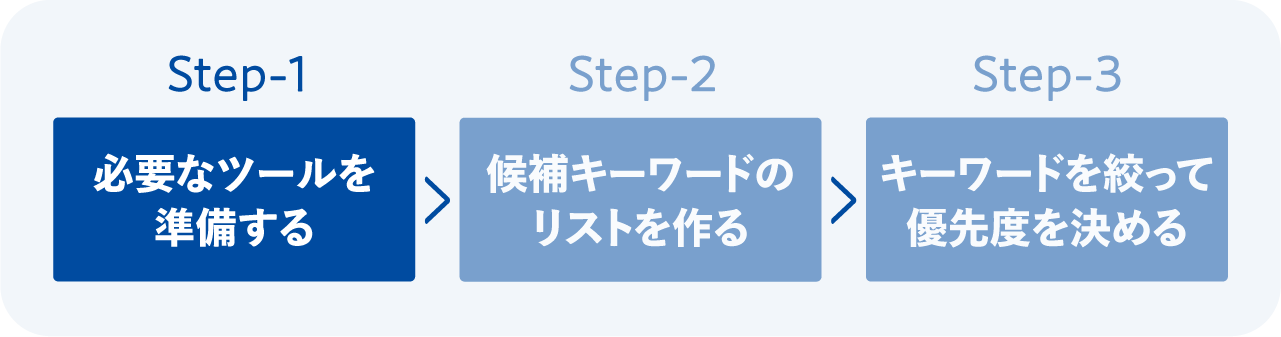 【Step-1】必要なツールを準備する
