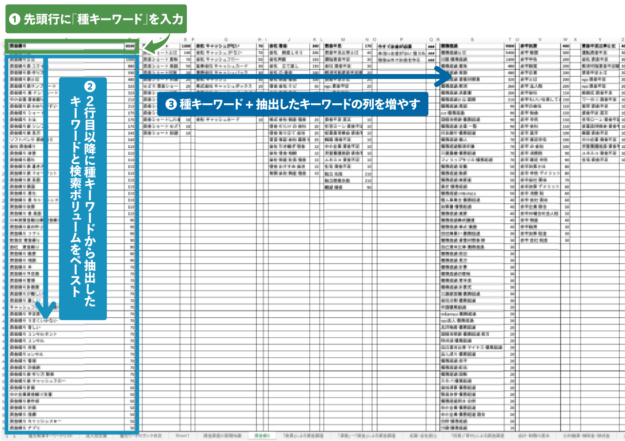 Excelでリストを作っている作業のイメージ図