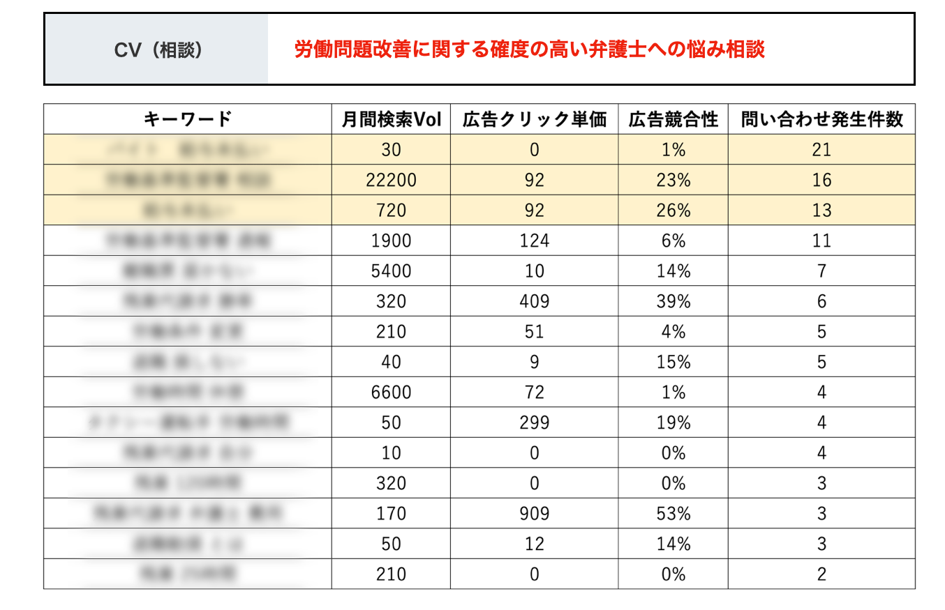 弁護士事務所の実績例