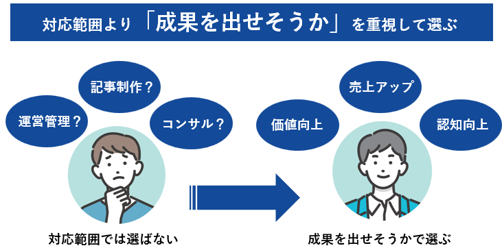 対応範囲より「成果を出せそうか」を重視して選ぶ