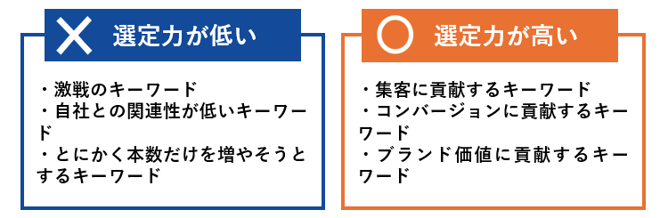 キーワード選定力が低い業者と高い業者の違い