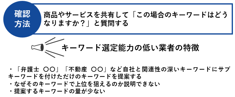 オウンドメディア代行業者のキーワード選定能力確認方法