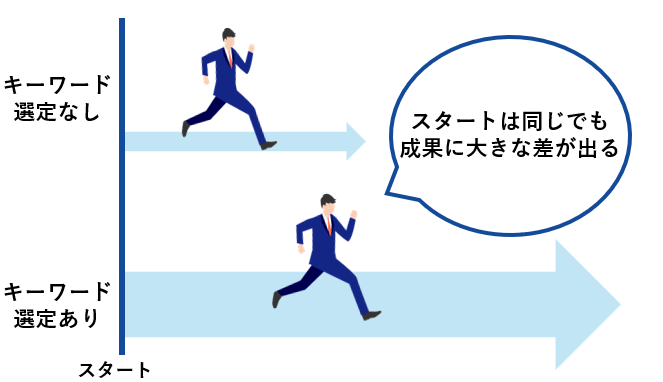 キーワードー選定なしとありの違い