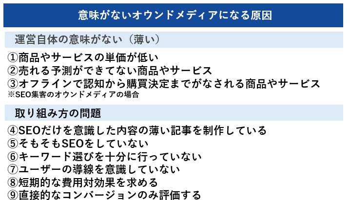 意味がないオウンドメディアになる原因