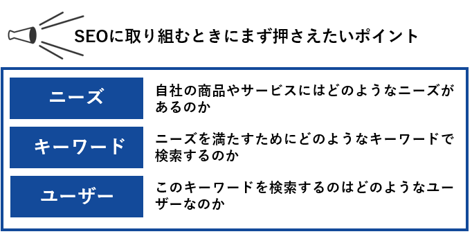 SEOに取り組むときにまず押さえたいポイント