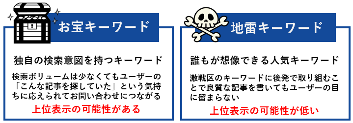 お宝キーワードと地雷キーワード