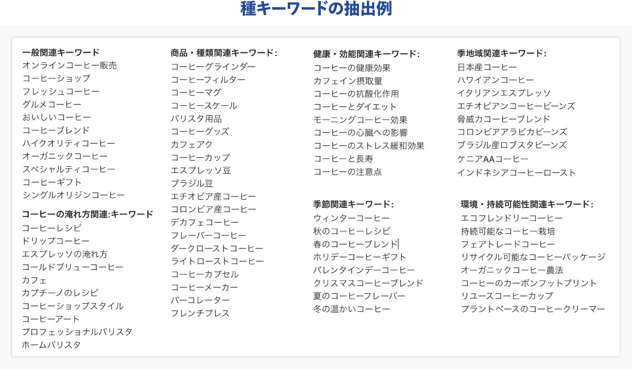 種キーワードの抽出例