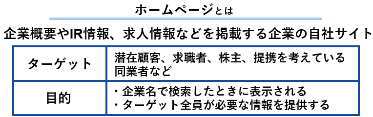 ホームページとは