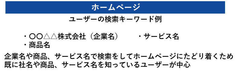 ホームページのユーザーの検索キーワード例