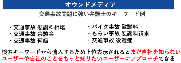 オウンドメディアの交通自己問題に強い弁護士のキーワード例