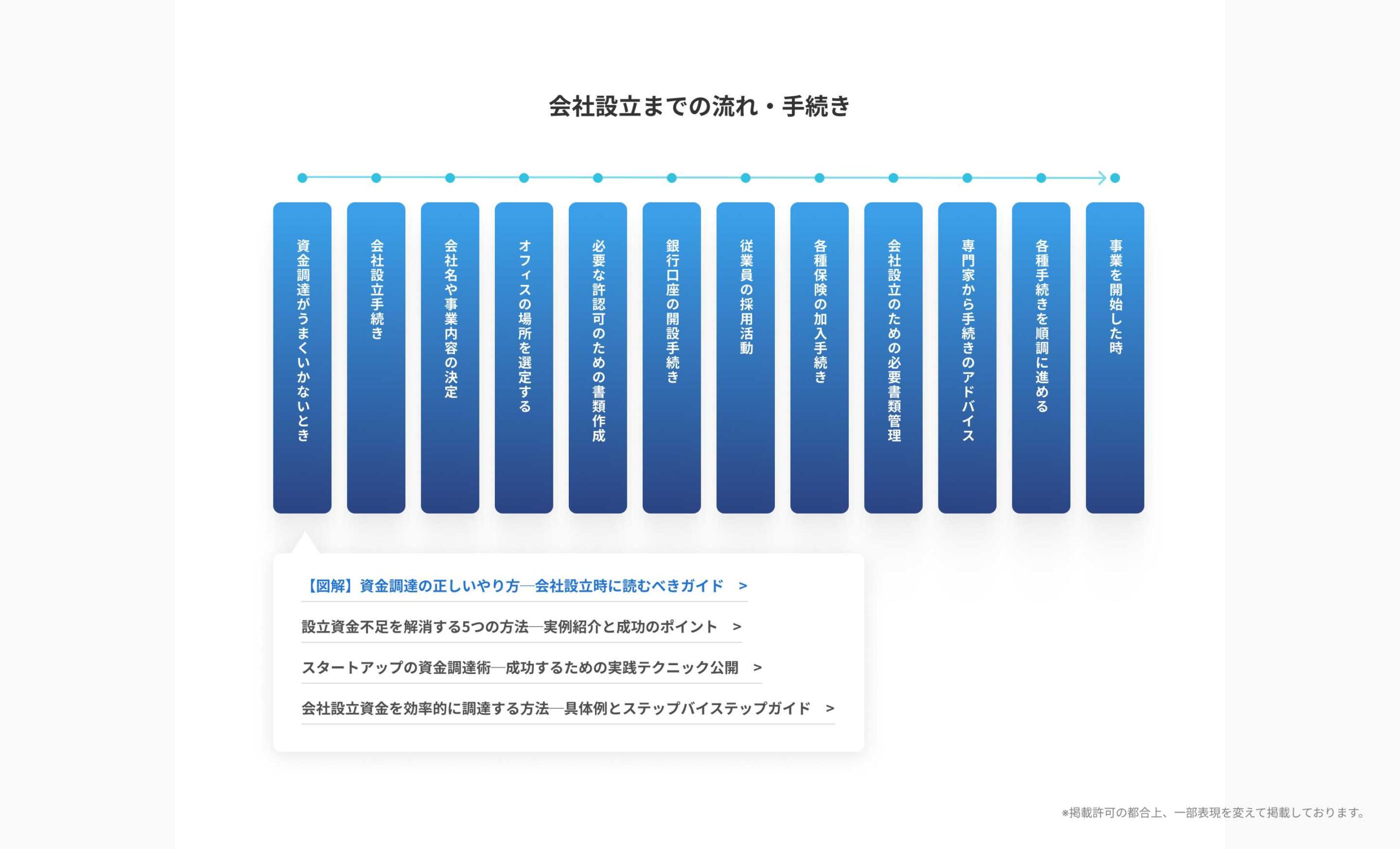 サイトの改善後