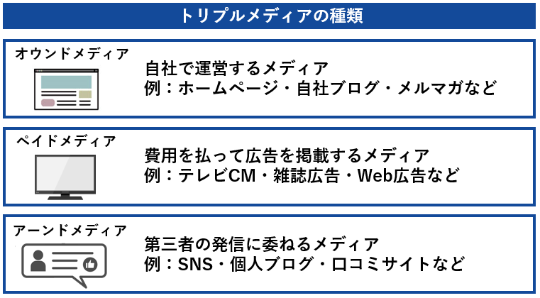 トリプルメディアの種類