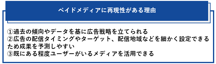 ペイドメディに再現性がある理由