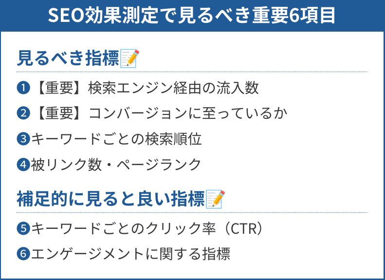 SEO効果測定で見るべき重要6項目