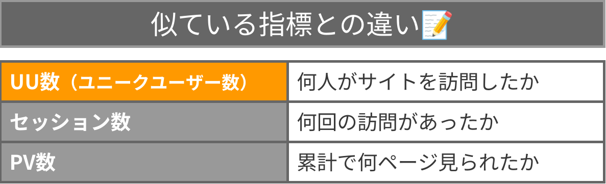 似ている指標との違い