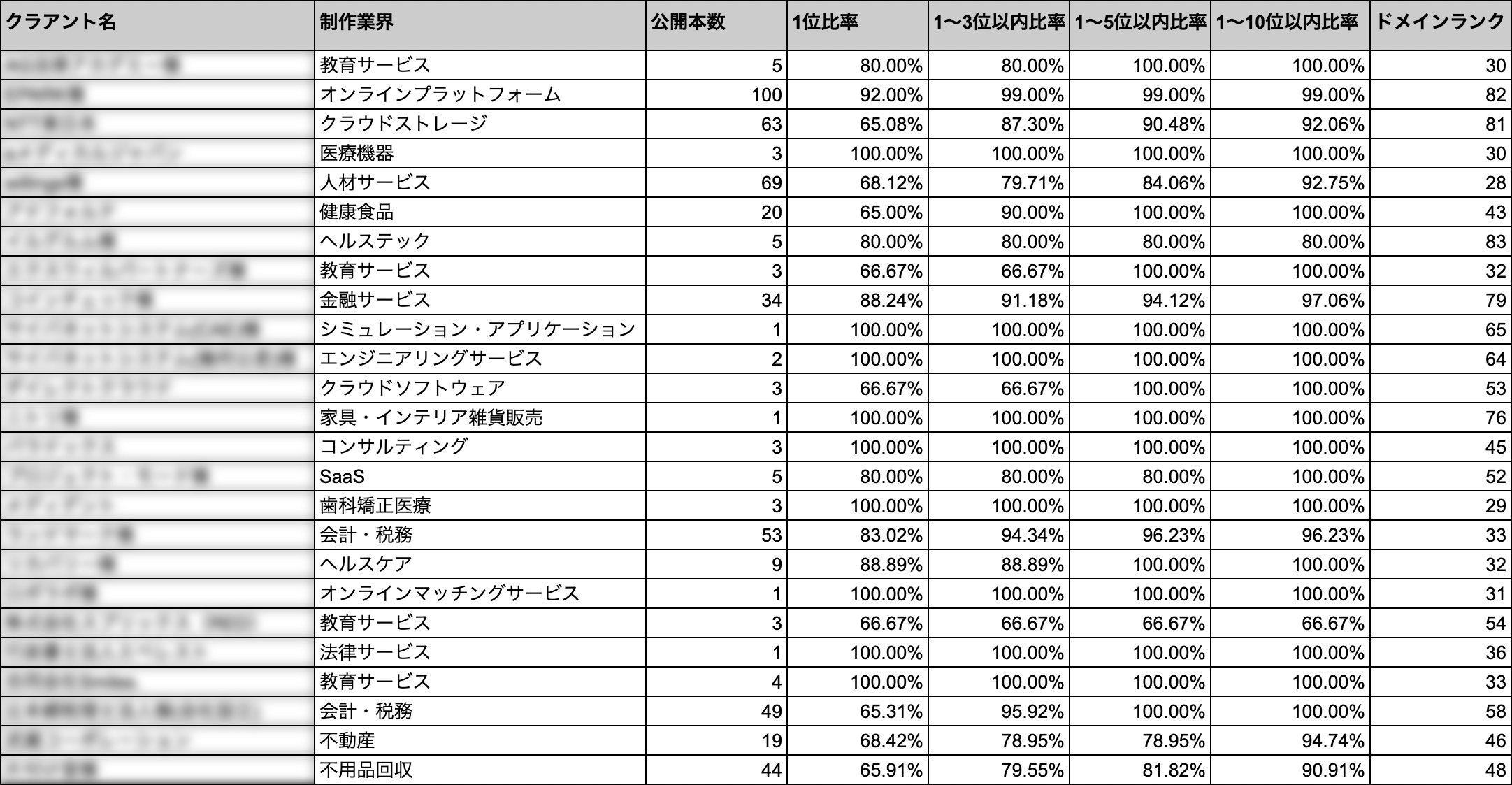 記事制作の実績