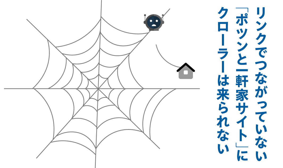 リンクでつながっていない「ポツンと一軒家サイト」にクローラーは来られない