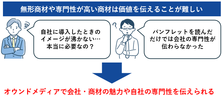 無形商材や専門性が高い商材は価値を伝えることが難しい