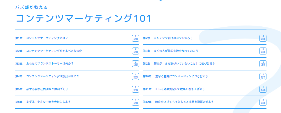 コンテンツマーケティング101