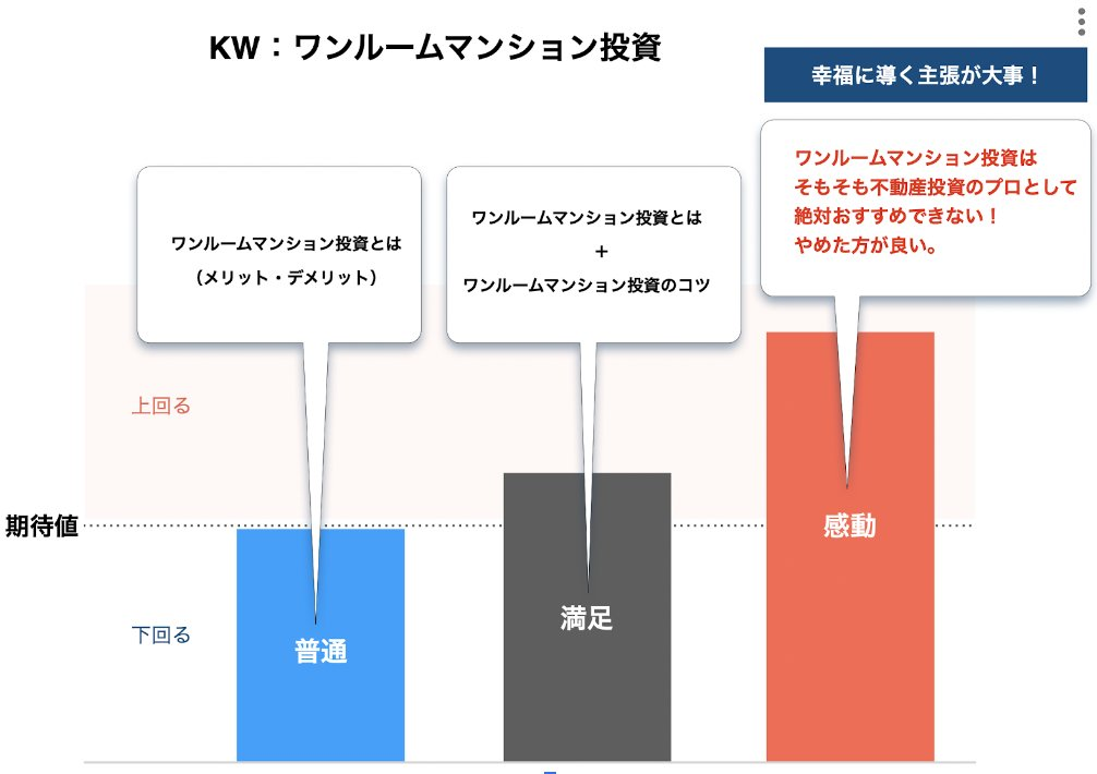 KW：ワンルームマンション投資