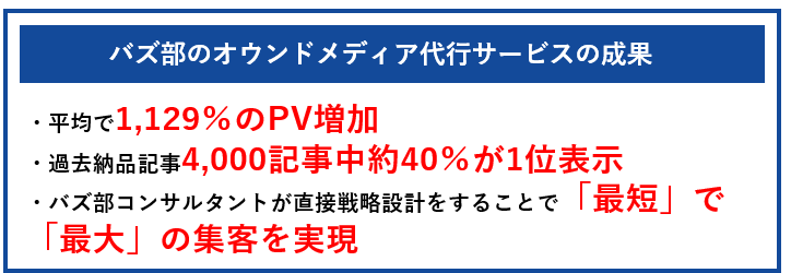 バズ部のオウンドメディア代行サービスの成果