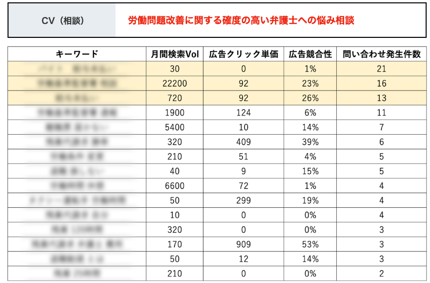 CV（相談）労働問題改善に関する確度の高い弁護士への悩み相談