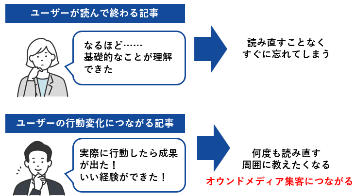 ユーザーが読んで終わる記事と行動変化に繋がる記事の違い