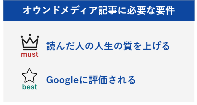 オウンドメディア記事に必要な要件