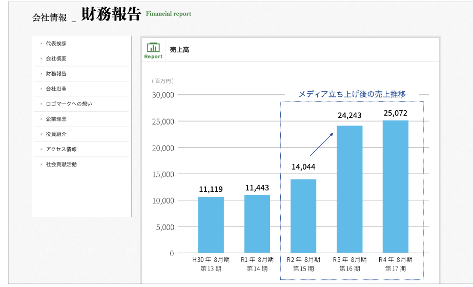 財務報告