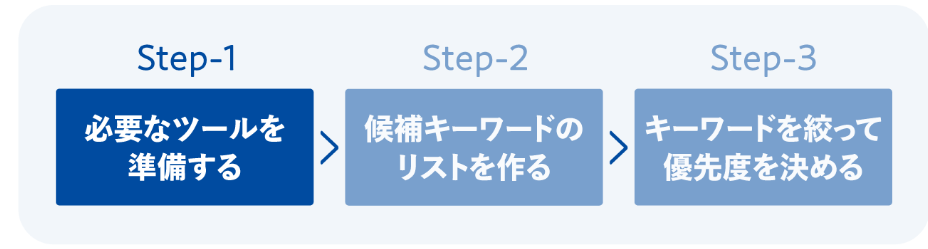 キーワード選定の手順