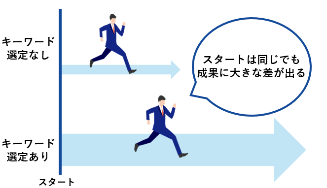 キーワード選定なしとキーワード選定あり