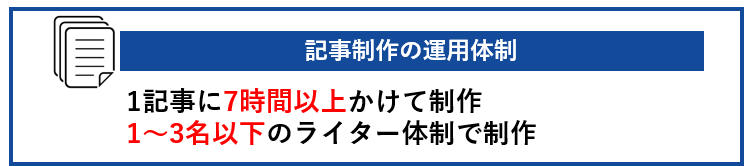 記事制作の運用体制