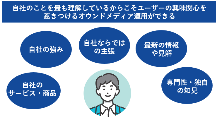 自社のことを最も理解しているからこそユーザーの興味関心を惹きつけるオウンドメディア運用ができる