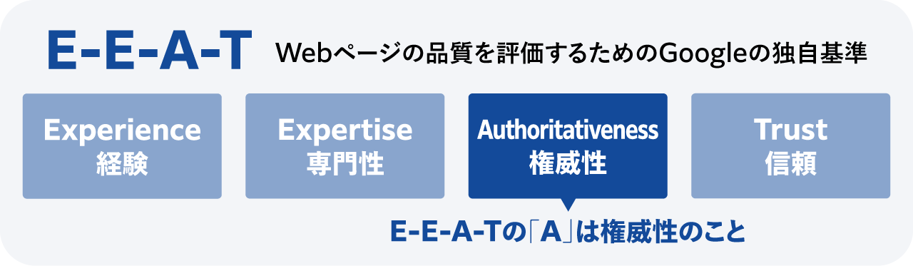 Webページの品質を評価するためのGoogleの独自基準