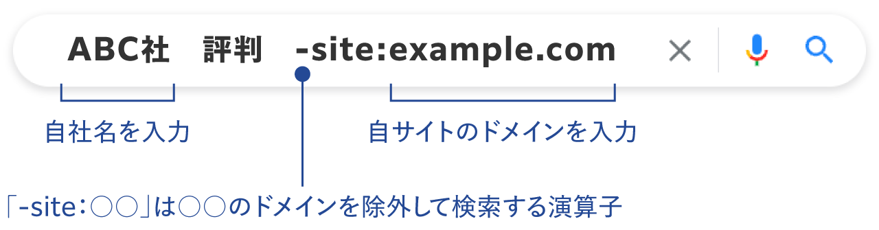 自サイトの評判確認方法