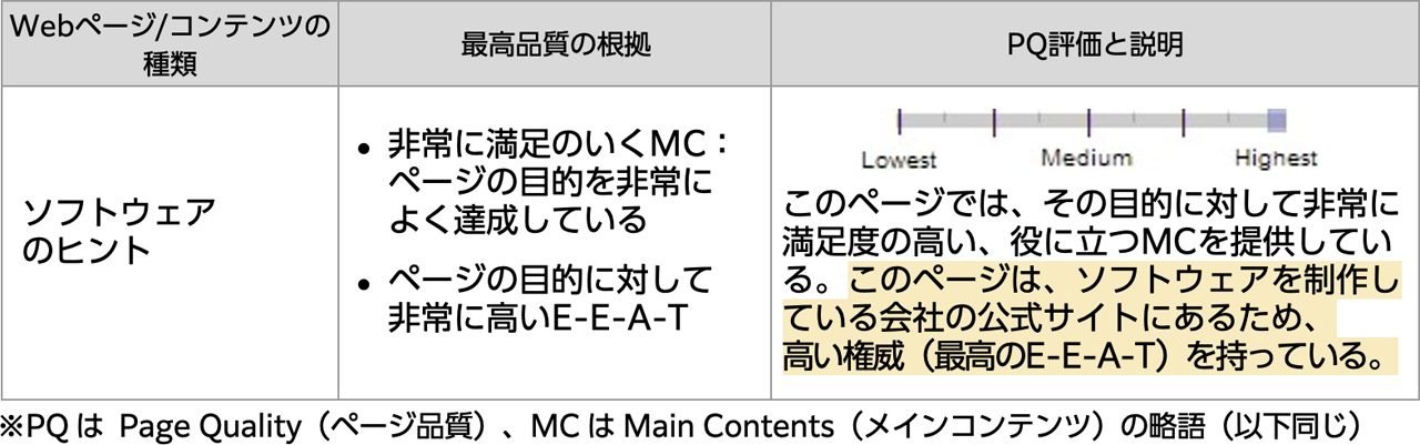 ソフトウェアのヒント