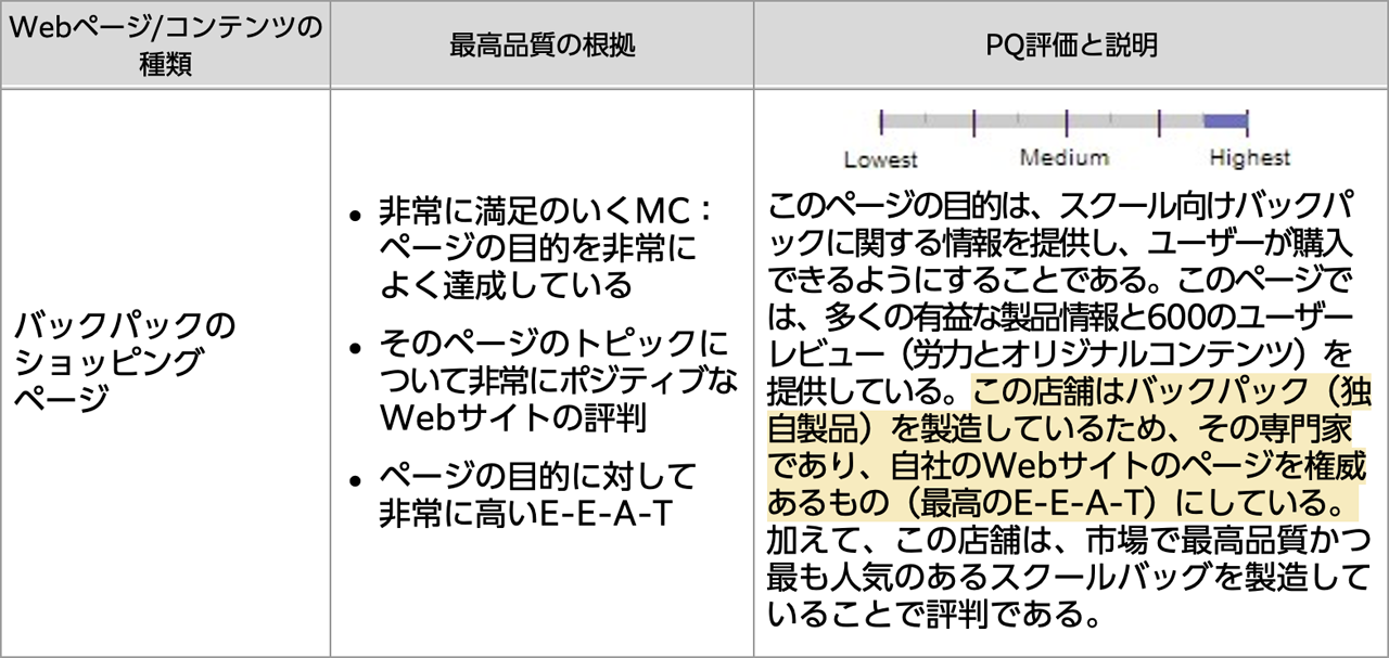 バックパックのショッピングページ