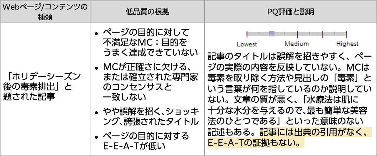 「ホリデーシーズン後の毒素排出」と題された記事