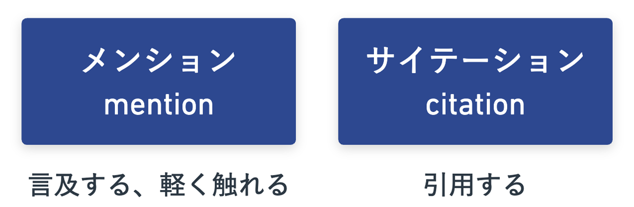 メンションとサイテーション