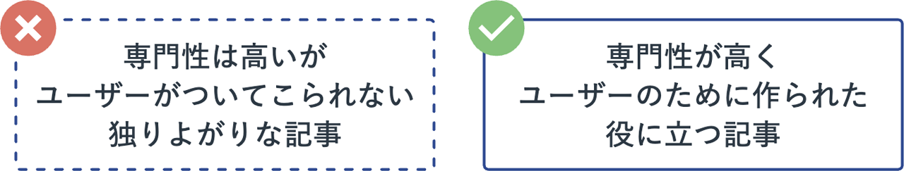 専門性が高くユーザーのために作られた役に立つ記事