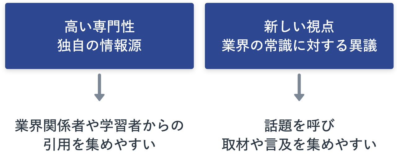 他サイトやSNS上でのメンション（言及）・サイテーション（引用）の獲得